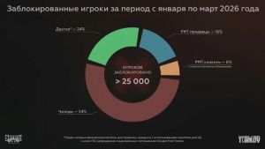 �ء��������Ʒ򡷷����2.5���˺ţ� ֻ��һ��������