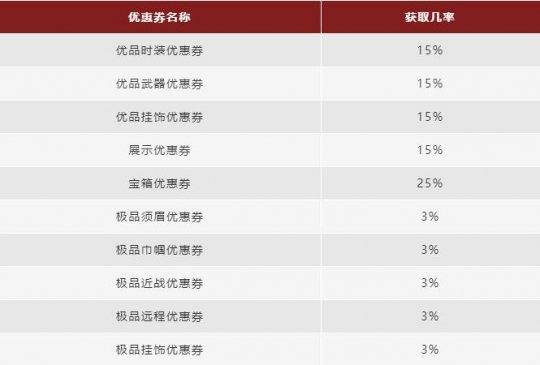 永劫无间：11月11日更新公告 武威侯岳山登场 破阵赛季开启！(图5)