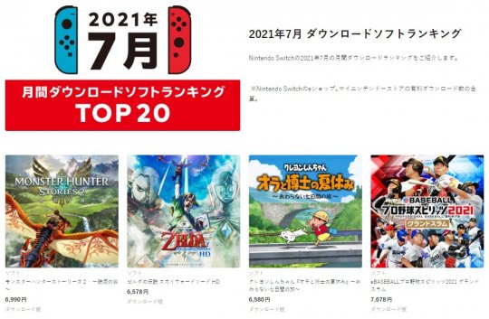 任天堂7月eShop下载排行榜：《怪猎物语2》登顶