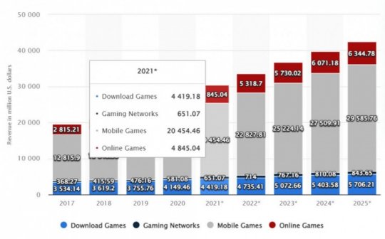 2021中国手游玩家消费统计 人均年支出344元
