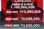 《狙击精英5》 数据:爆蛋杀突破1000万次