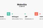Ƽ Mobvista ȷϲչ 2023 ChinaJoy
