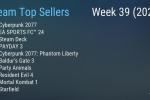 Steam新一周销量榜 《赛博朋克2077》登顶