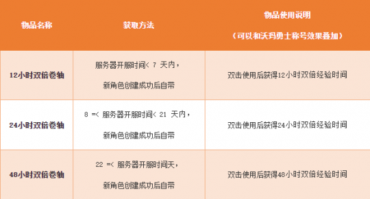 热血传奇本源新区开服时间_占山为王活动玩法介绍_热血传奇管网