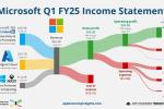 Xbox 25Q143% ȫԶ