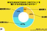 ʾ߳ձûSwitch2