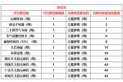 428ո¹棺Ϯ