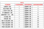 428ո¹棺Ϯ