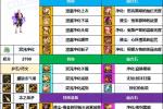 DNF񶷡ǰ3װ ҵƫ