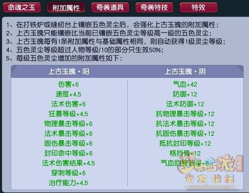 梦幻西游奇袭法术玉魄为何爆卖?输出收益计算分析