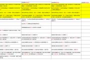 《幻唐志》新鲜事：法宝已知内容详细整理