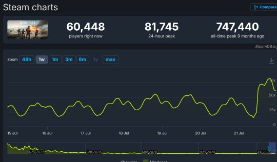 《战地6》第四赛季开场剧情短片 Steam在线未破10万