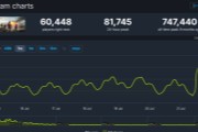��ս��6���������� Steam����δ��10��