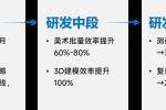 ��Ϸ��ҵ���걨��������35%�������179��Ԫ