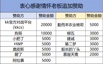 KK�˰���̨���ڶ���