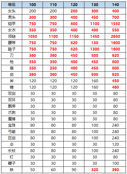 梦幻西游175跑宝宝环赚还是亏?数据证明翻车很正常